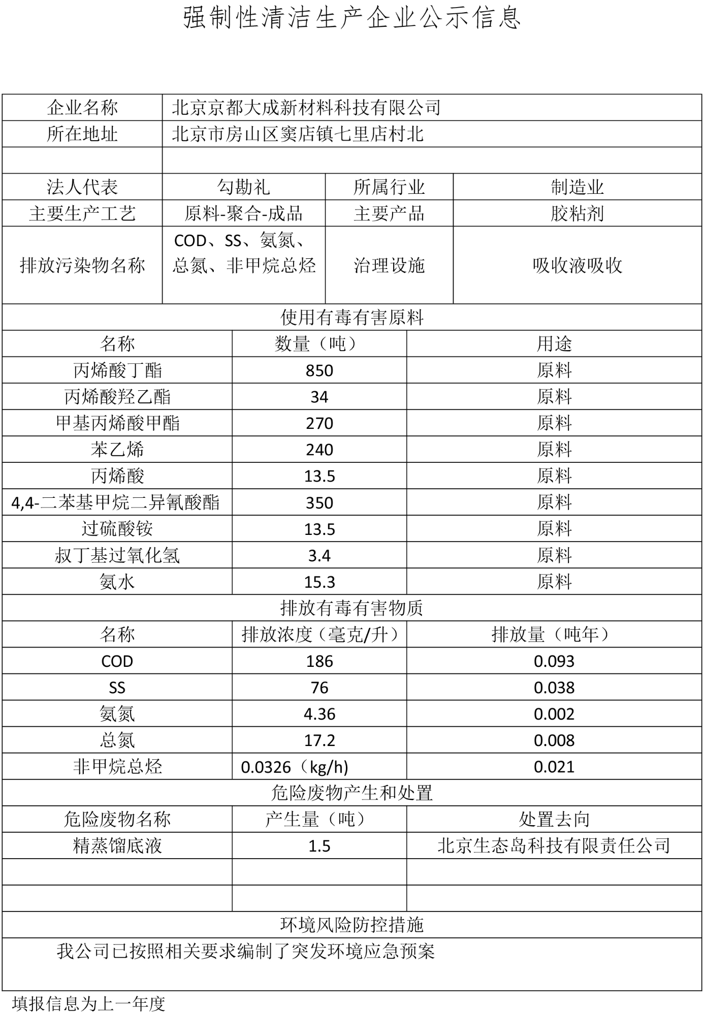 京都新九游会J9集团-强制性清洁生产企业公示信息.jpg